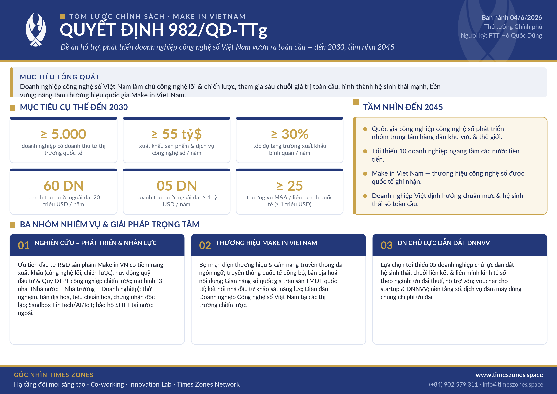 Sơ đồ tóm lược Quyết định 982/QĐ-TTg