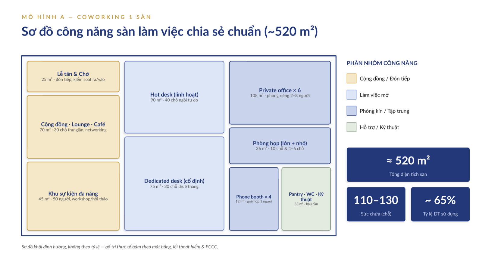 Sơ đồ công năng coworking Times Zones ~520m²