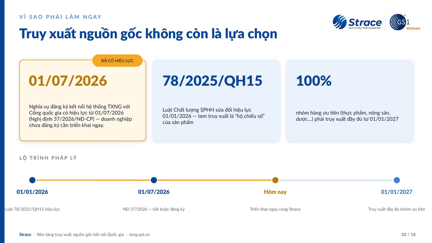이력추적 규제 로드맵: 법률 78/2025/QH15(2026.1.1)부터 2027.1.1 완전 이력추적까지. 출처: Strace 소개 자료.